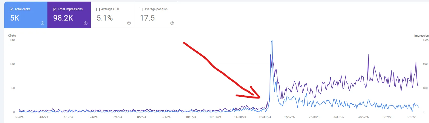 SEO optimalizált weboldal készítés Baj - keresőmotor optimalizálás és online láthatóság növelés
